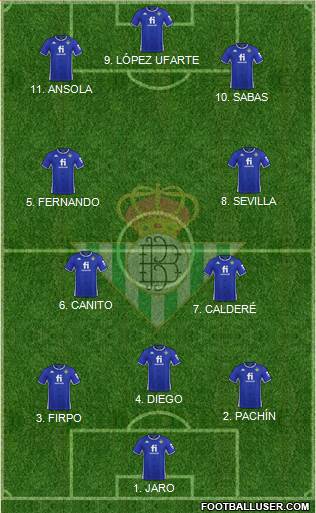 Real Betis B., S.A.D. Formation 2022