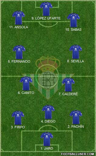 Real Betis B., S.A.D. 4-2-4 football formation