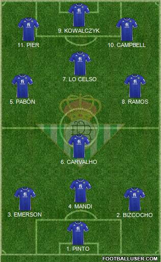 Real Betis B., S.A.D. Formation 2022