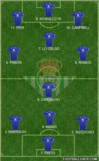 Real Betis B., S.A.D. 4-2-4 football formation