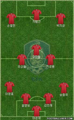 South Korea Formation 2022