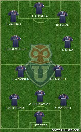 CF Universidad de Chile Formation 2022