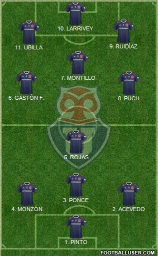 CF Universidad de Chile Formation 2022