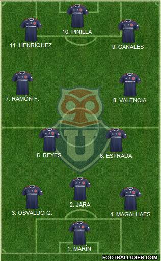 CF Universidad de Chile Formation 2022