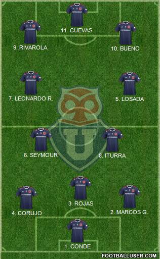 CF Universidad de Chile Formation 2022