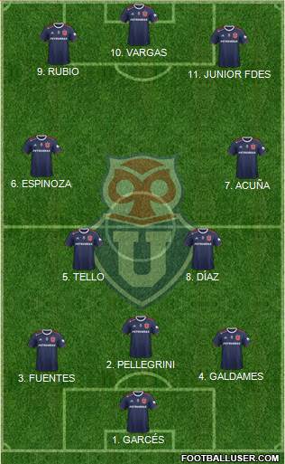 CF Universidad de Chile Formation 2022