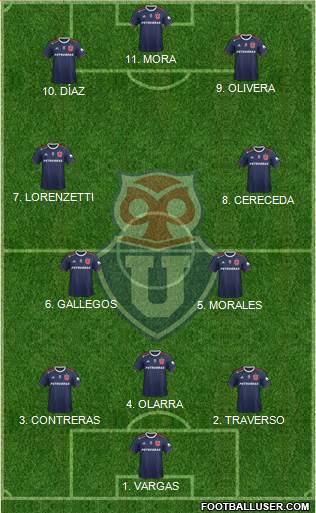 CF Universidad de Chile Formation 2022
