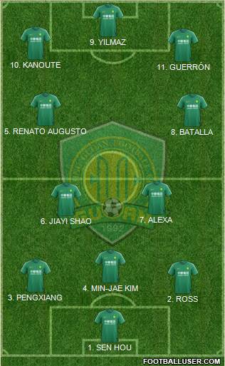 Beijing Guo'an Formation 2022