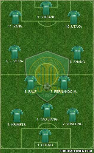 Beijing Guo'an Formation 2022