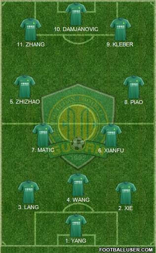Beijing Guo'an Formation 2022