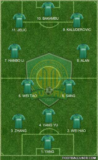 Beijing Guo'an Formation 2022