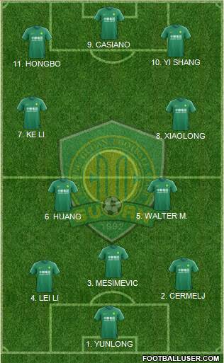 Beijing Guo'an Formation 2022