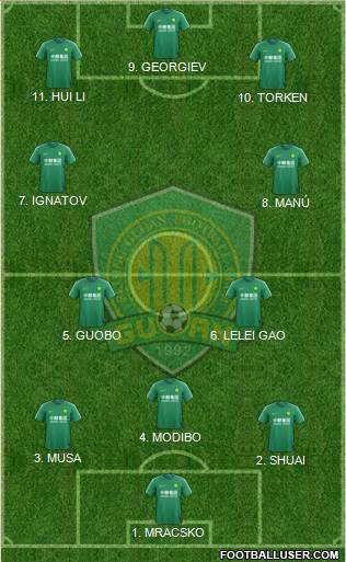 Beijing Guo'an Formation 2022