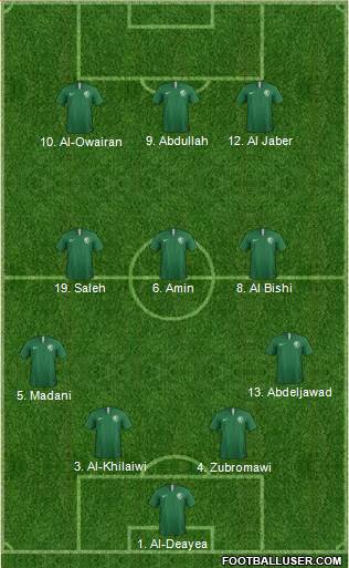 Saudi Arabia Formation 2022