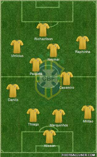 Brazil Formation 2022