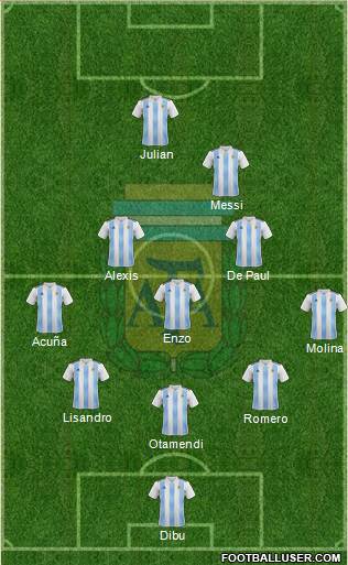 Argentina Formation 2022