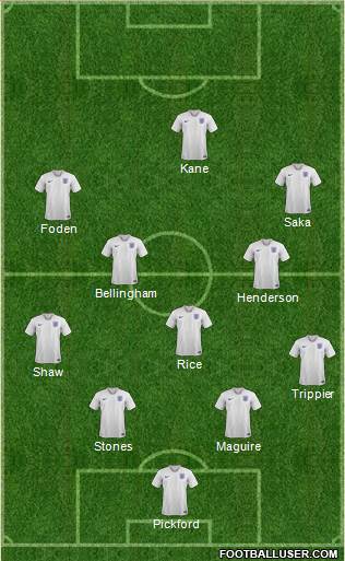 England Formation 2022