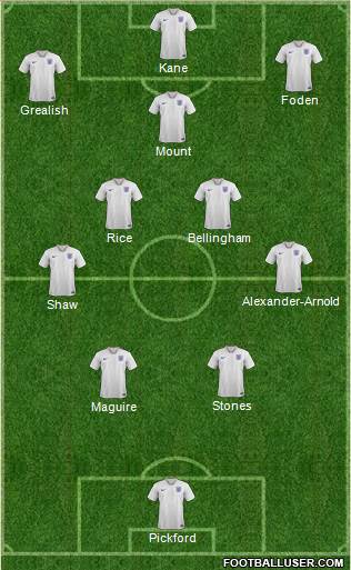 England Formation 2022