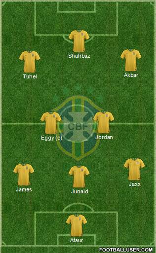 Brazil Formation 2022