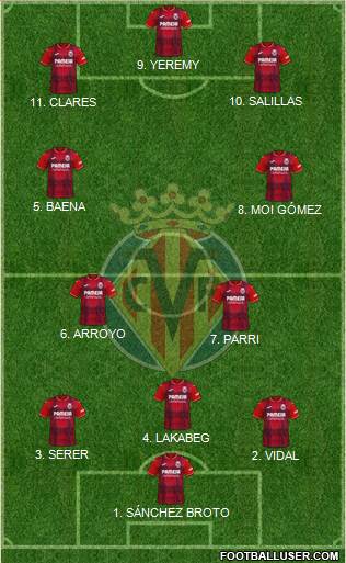 Villarreal C.F., S.A.D. Formation 2022