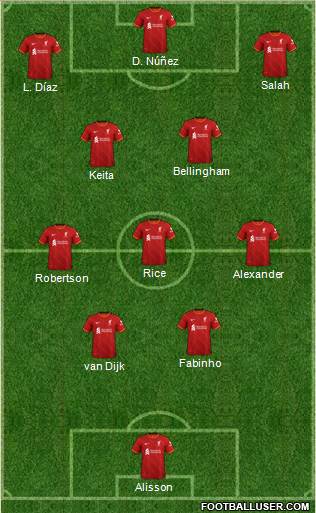 Liverpool Formation 2022