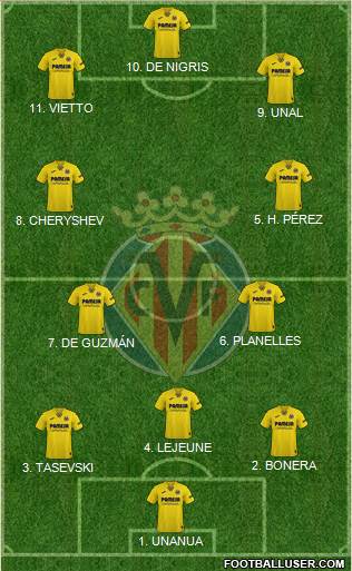 Villarreal C.F., S.A.D. 4-1-4-1 football formation