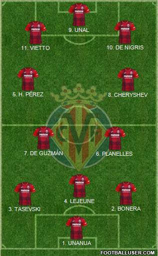 Villarreal C.F., S.A.D. Formation 2022