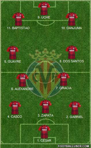 Villarreal C.F., S.A.D. 5-3-2 football formation
