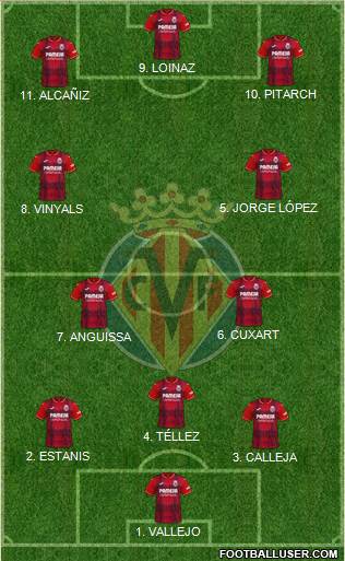 Villarreal C.F., S.A.D. 4-5-1 football formation