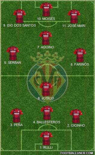 Villarreal C.F., S.A.D. 5-3-2 football formation