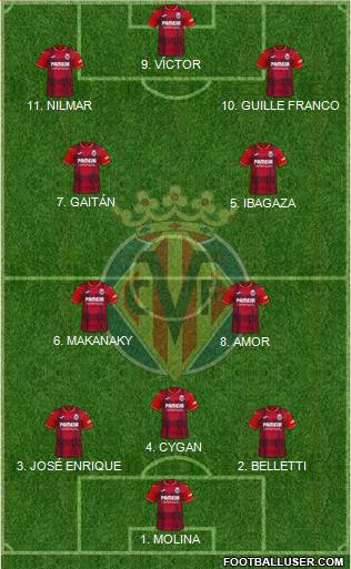 Villarreal C.F., S.A.D. 4-2-3-1 football formation