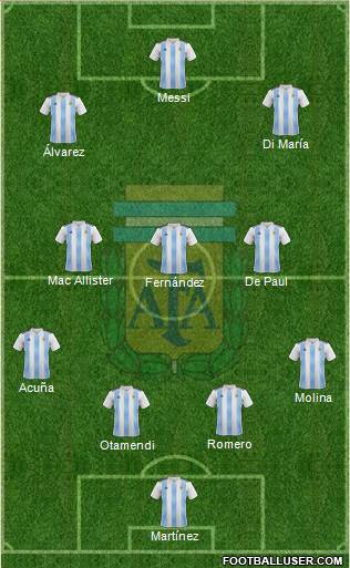 Argentina Formation 2022