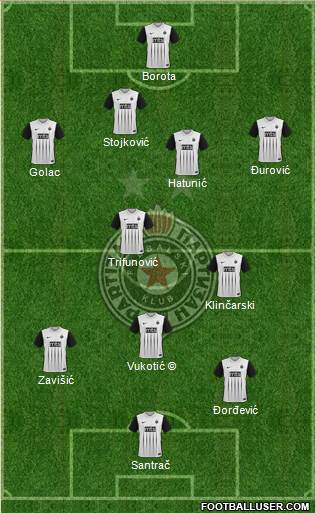 FK Partizan Beograd 4-3-3 football formation