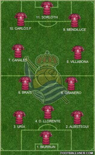 Real Sociedad S.A.D. 4-2-3-1 football formation