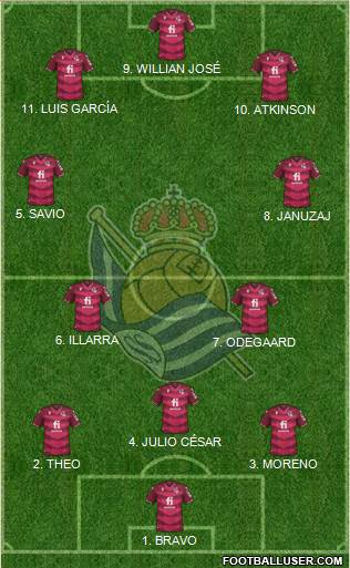 Real Sociedad S.A.D. football formation