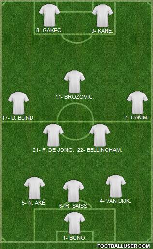 World Cup 2014 Team 3-5-2 football formation