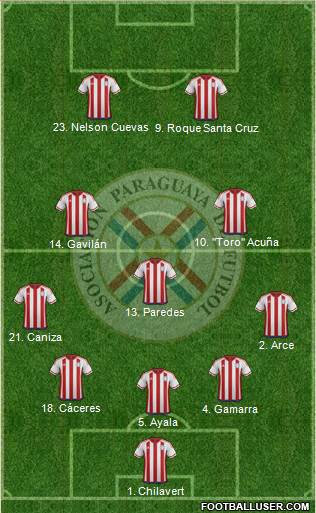 Paraguay football formation