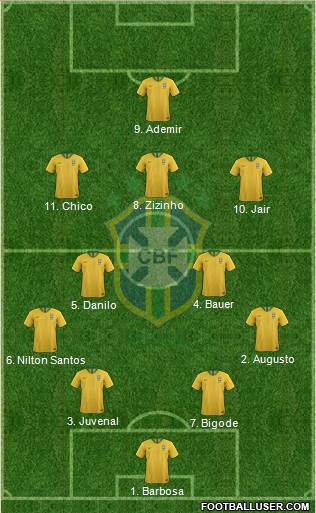 Brazil Formation 2022