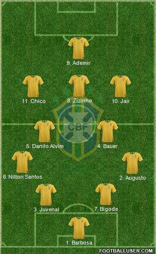 Brazil Formation 2022
