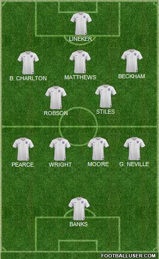 England Formation 2022