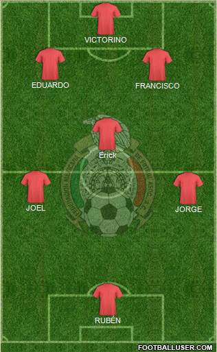 Mexico Formation 2022