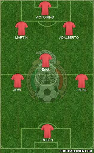 Mexico Formation 2022
