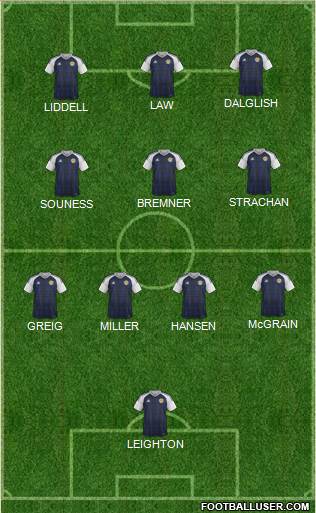 Scotland Formation 2022