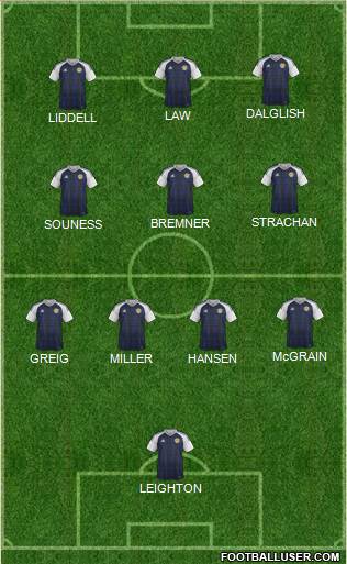 Scotland football formation