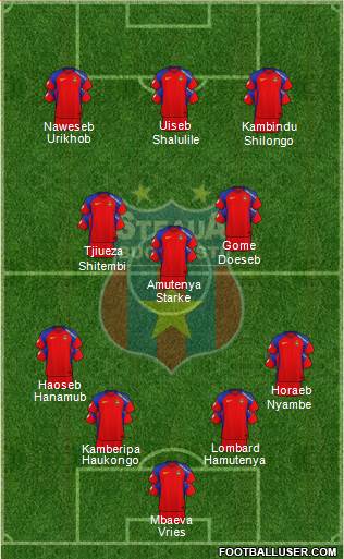 FC Steaua Bucharest football formation