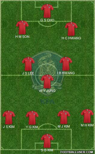 South Korea Formation 2022