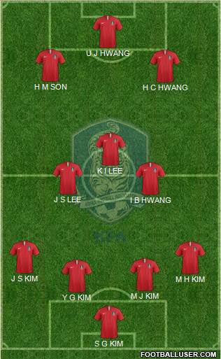 South Korea Formation 2022