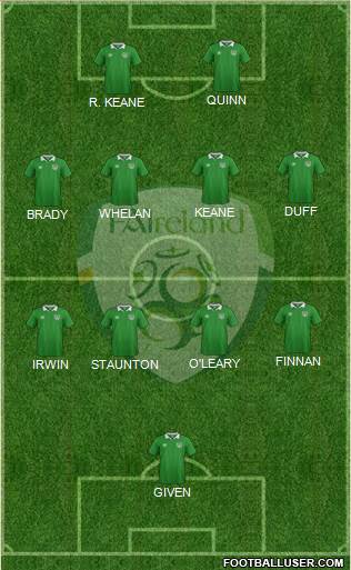 Ireland football formation