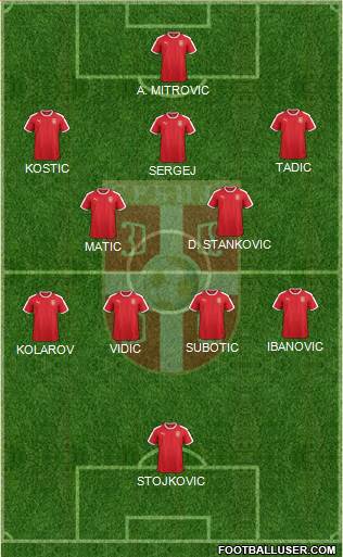 Serbia Formation 2022