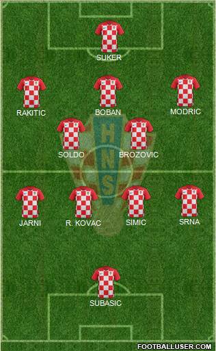 Croatia Formation 2022